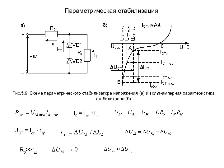 Параметрическая стабилизация Рис.5.9. Схема параметрического стабилизатора напряжения (а) и вольт-амперная характеристика стабилитрона (б)