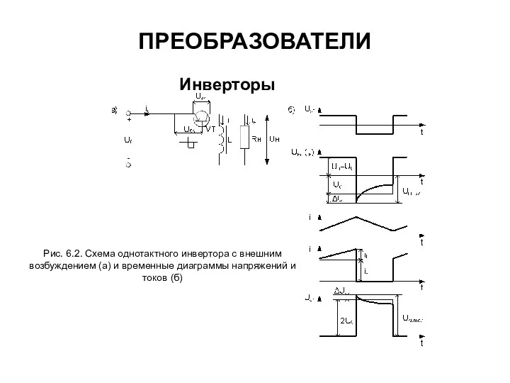 ПРЕОБРАЗОВАТЕЛИ Инверторы Рис. 6.2. Схема однотактного инвертора с внешним возбуждением (а) и временные