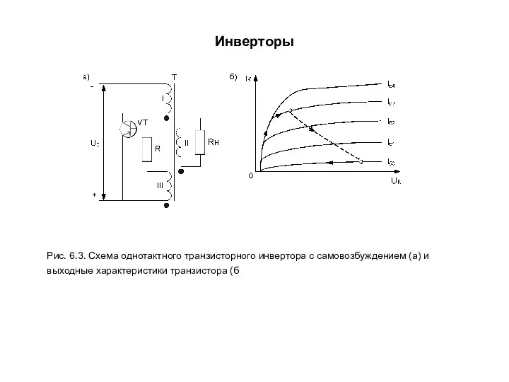 Инверторы Рис. 6.3. Схема однотактного транзисторного инвертора с самовозбуждением (а) и выходные характеристики транзистора (б