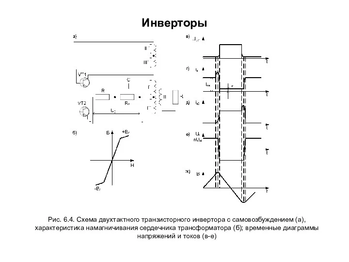 Инверторы Рис. 6.4. Схема двухтактного транзисторного инвертора с самовозбуждением (а),