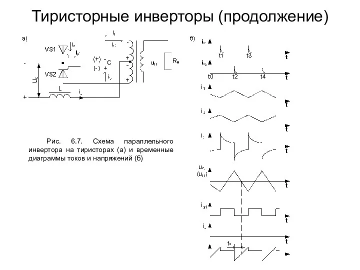 Тиристорные инверторы (продолжение) Рис. 6.7. Схема параллельного инвертора на тиристорах (а) и временные