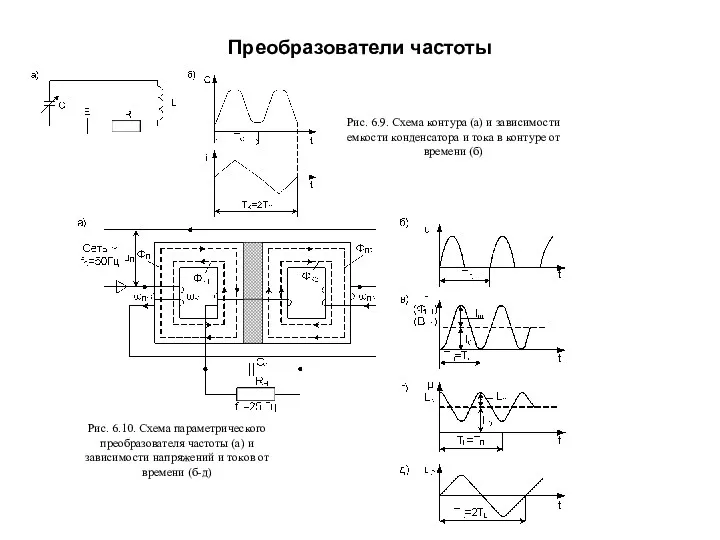 Преобразователи частоты Рис. 6.9. Схема контура (а) и зависимости емкости конденсатора и тока