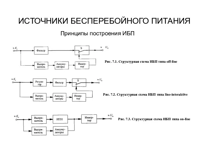 ИСТОЧНИКИ БЕСПЕРЕБОЙНОГО ПИТАНИЯ Принципы построения ИБП Рис. 7.1. Структурная схема ИБП типа off-line