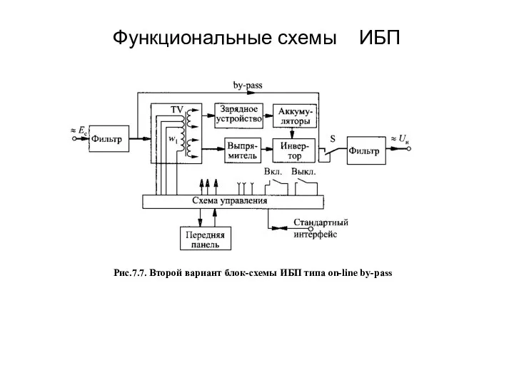 Функциональные схемы ИБП Рис.7.7. Второй вариант блок-схемы ИБП типа on-line by-pass