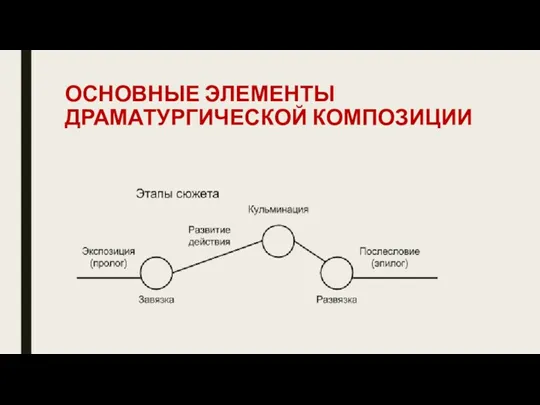 ОСНОВНЫЕ ЭЛЕМЕНТЫ ДРАМАТУРГИЧЕСКОЙ КОМПОЗИЦИИ