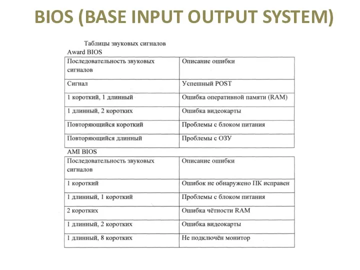 BIOS (BASE INPUT OUTPUT SYSTEM)