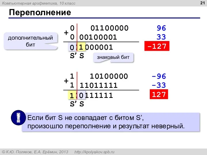 Переполнение знаковый бит дополнительный бит 00100001 01100000 + 010000001 96