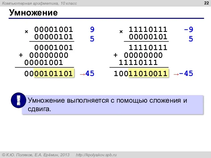 Умножение 9 5 →45 00001001 × 00000101 00001001 00000000 00001001