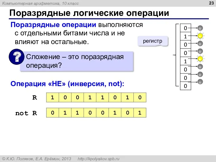 Поразрядные логические операции Поразрядные операции выполняются с отдельными битами числа