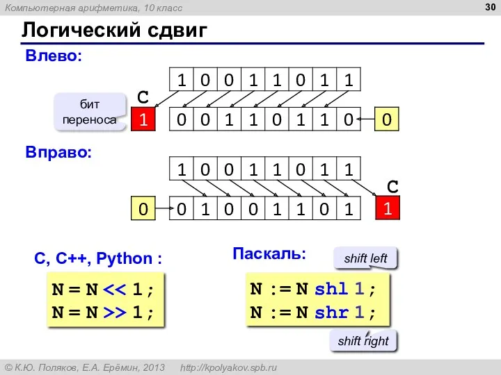 Логический сдвиг Влево: бит переноса С Вправо: С С, C++,