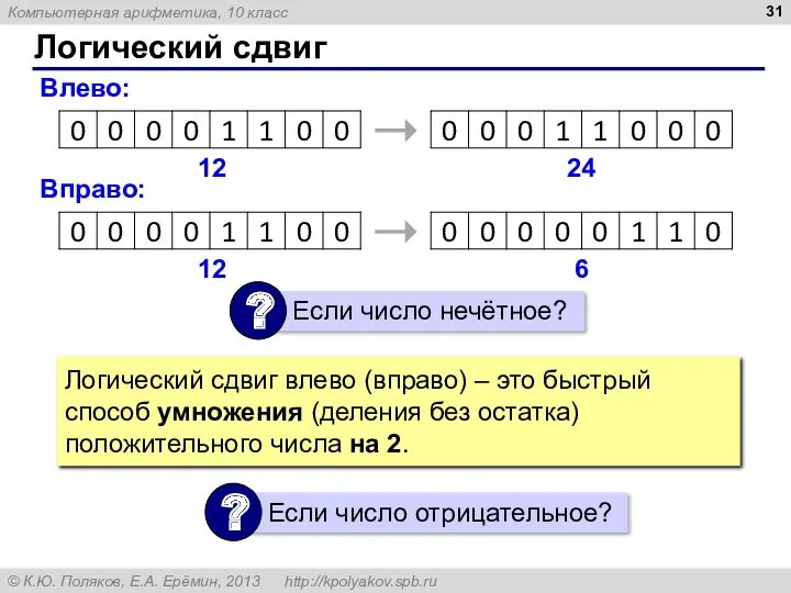 Логический сдвиг Влево: 12 24 Вправо: 12 6 Логический сдвиг