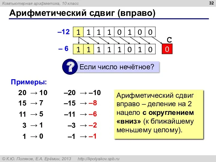 Арифметический сдвиг (вправо) –12 С – 6 Примеры: 20 15