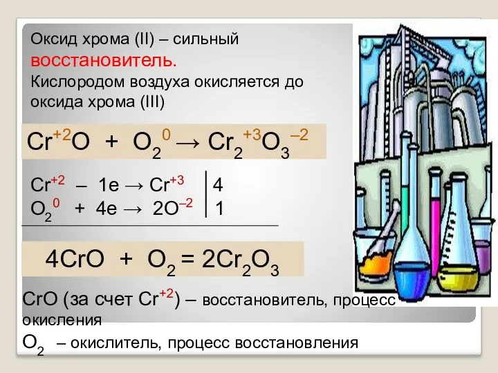 Оксид хрома (II) – сильный восстановитель. Кислородом воздуха окисляется до