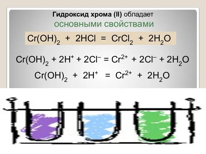 Гидроксид хрома (II) обладает основными свойствами Cr(OН)2 + 2HCl =