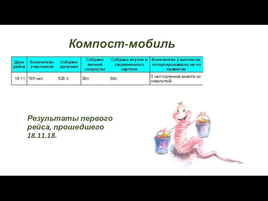 Результаты первого рейса, прошедшего 18.11.18. Компост-мобиль