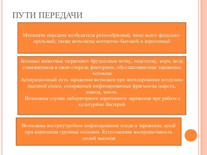 ПУТИ ПЕРЕДАЧИ Механизм передачи возбудителя разнообразный, чаще всего фекально-оральный; также