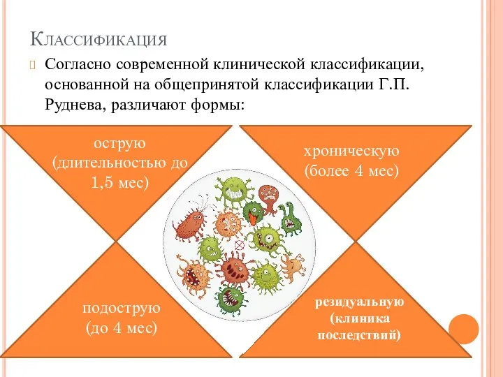 Классификация Согласно современной клинической классификации, основанной на общепринятой классификации Г.П.