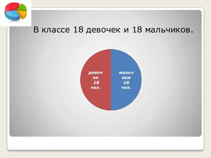 В классе 18 девочек и 18 мальчиков.