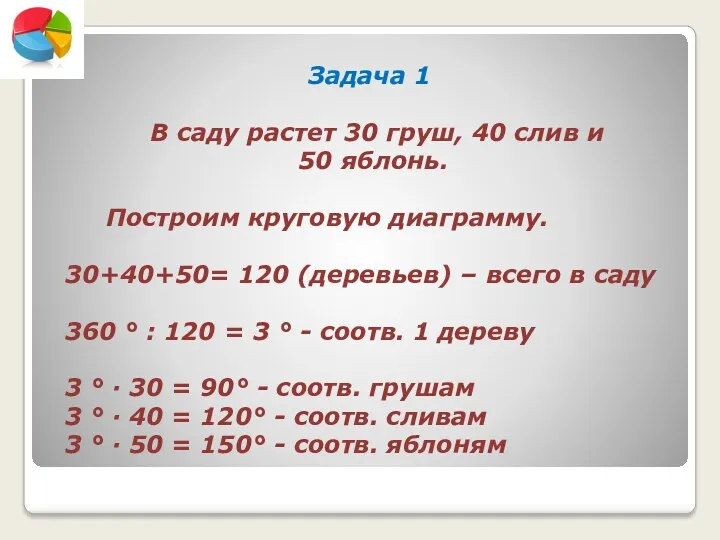 Задача 1 В саду растет 30 груш, 40 слив и 50 яблонь. Построим