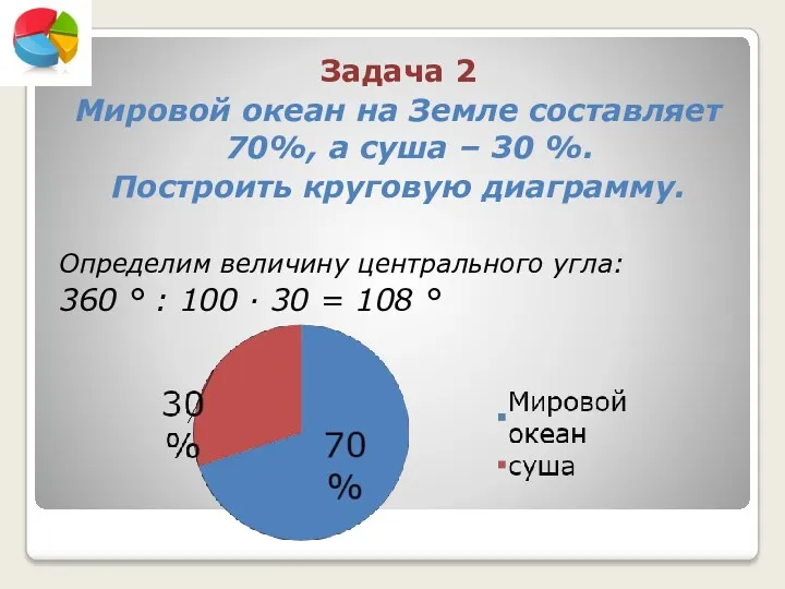 Задача 2 Мировой океан на Земле составляет 70%, а суша – 30 %.