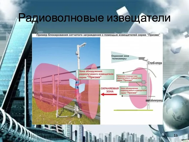 Радиоволновые извещатели