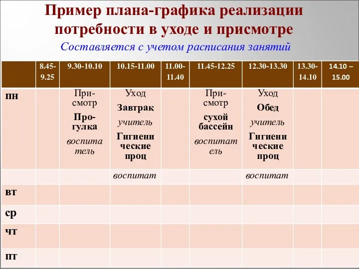 Пример плана-графика реализации потребности в уходе и присмотре Составляется с учетом расписания занятий