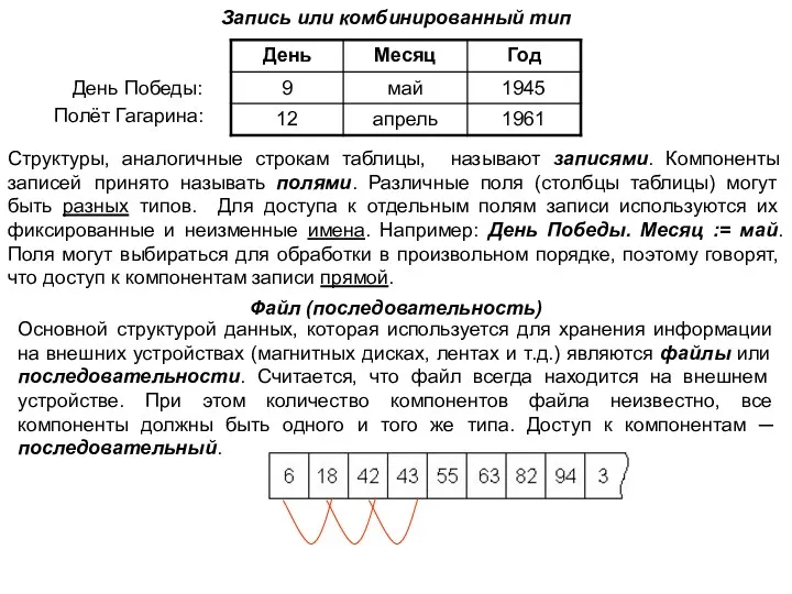 Структуры, аналогичные строкам таблицы, называют записями. Компоненты записей принято называть