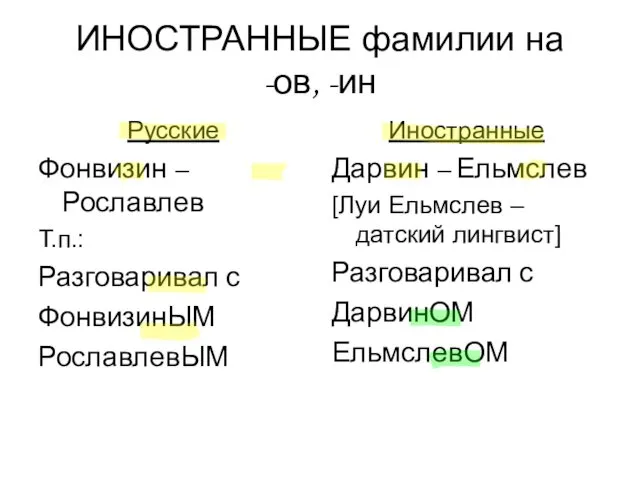 ИНОСТРАННЫЕ фамилии на -ов, -ин Русские Фонвизин – Рославлев Т.п.: