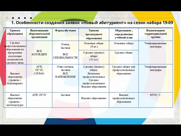 1. Особенности создания заявок «Новый абитуриент» на сезон набора 19-09