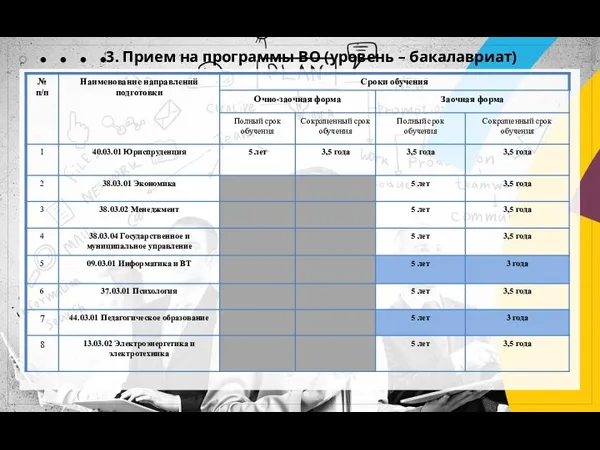 3. Прием на программы ВО (уровень – бакалавриат)