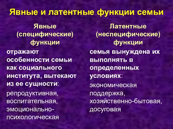 Явные и латентные функции семьи Явные (специфические) функции отражают особенности