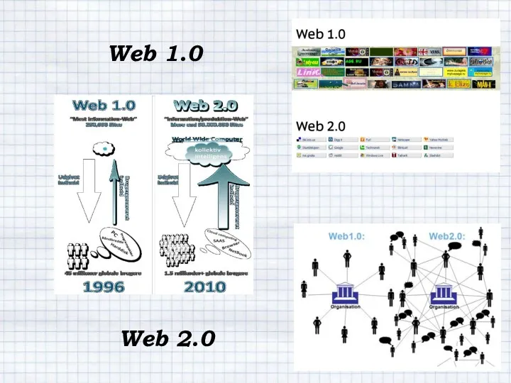 Web 1.0 Web 2.0