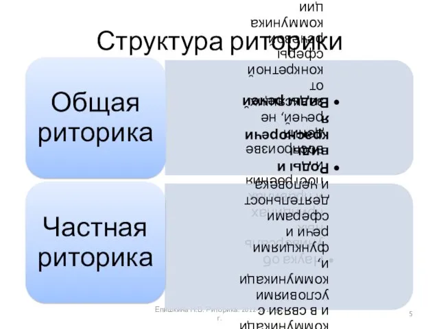 Структура риторики Епишкина Н.В. Риторика. 2012-2013 уч.г.