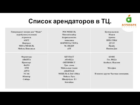 Список арендаторов в ТЦ.
