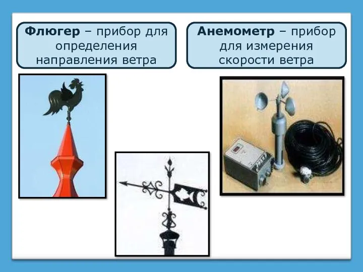 Флюгер – прибор для определения направления ветра Анемометр – прибор для измерения скорости ветра