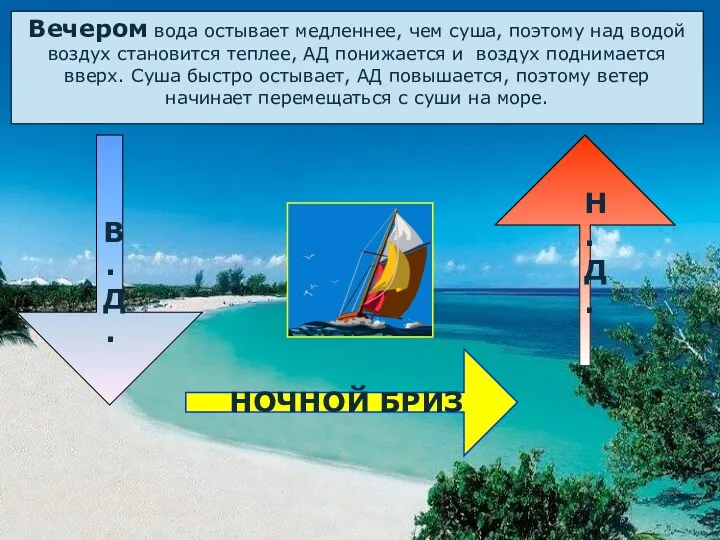 Вечером вода остывает медленнее, чем суша, поэтому над водой воздух