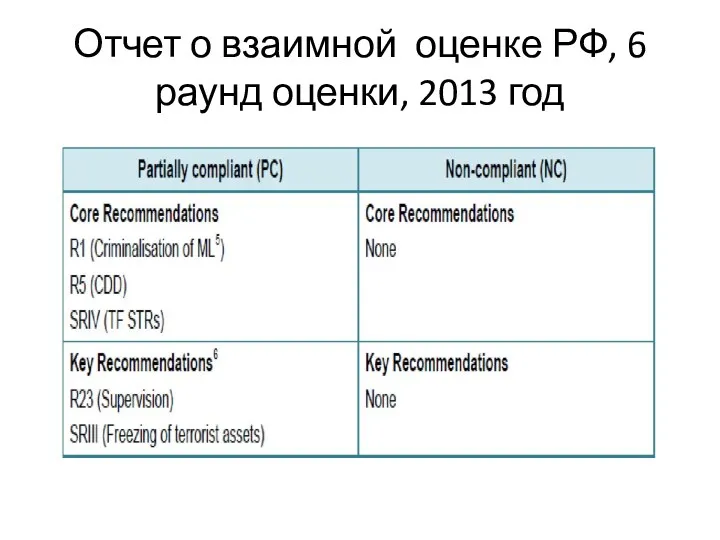 Отчет о взаимной оценке РФ, 6 раунд оценки, 2013 год