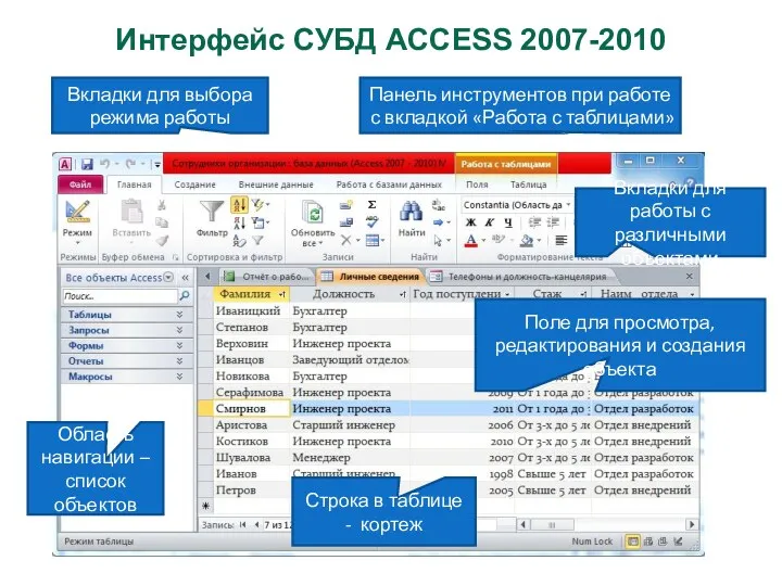 Интерфейс СУБД ACCESS 2007-2010 Область навигации – список объектов Вкладки