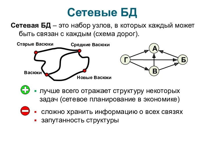 Сетевые БД Сетевая БД – это набор узлов, в которых