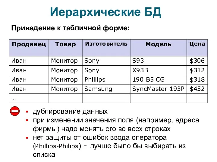 Иерархические БД Приведение к табличной форме: дублирование данных при изменении