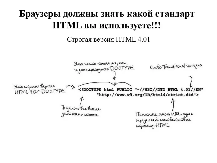 Браузеры должны знать какой стандарт HTML вы используете!!! Строгая версия HTML 4.01