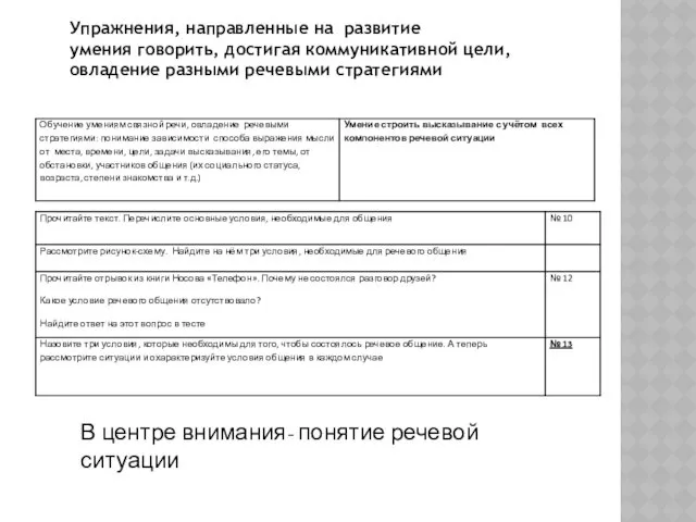 Упражнения, направленные на развитие умения говорить, достигая коммуникативной цели, овладение