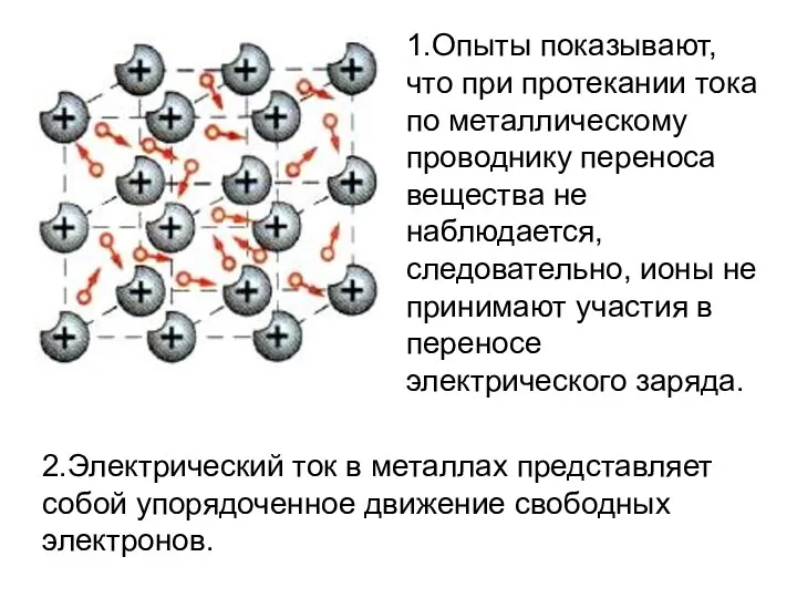 1.Опыты показывают, что при протекании тока по металлическому проводнику переноса