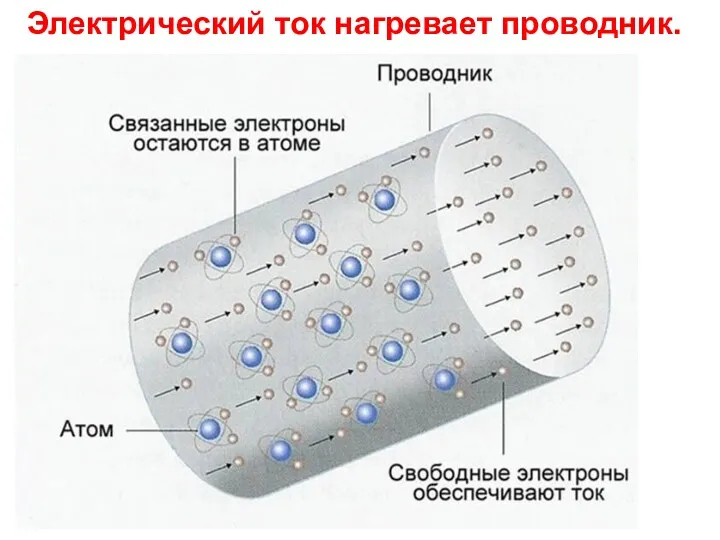 Электрический ток нагревает проводник.