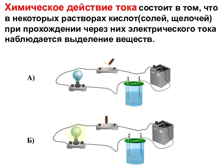 Химическое действие тока состоит в том, что в некоторых растворах