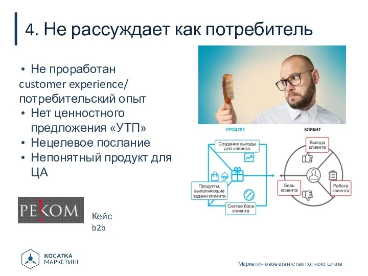 4. Не рассуждает как потребитель Маркетинговое агентство полного цикла Не