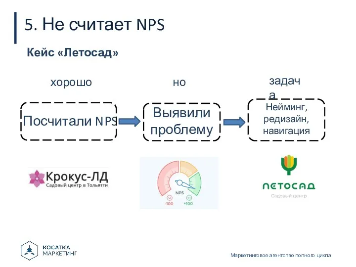 5. Не считает NPS Маркетинговое агентство полного цикла Кейс «Летосад»