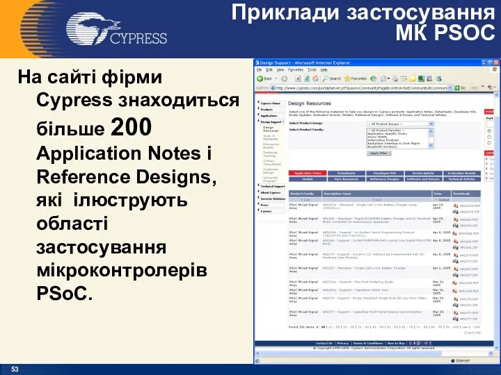 Приклади застосування МК PSOC На сайті фірми Cypress знаходиться більше 200 Application Notes