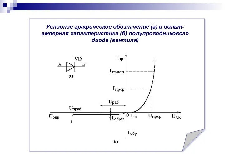 Условное графическое обозначение (а) и вольт-амперная характеристика (б) полупроводникового диода (вентиля)