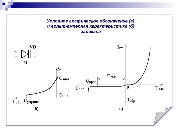 Условное графическое обозначение (а) и вольт-амперная характеристика (б) варикапа